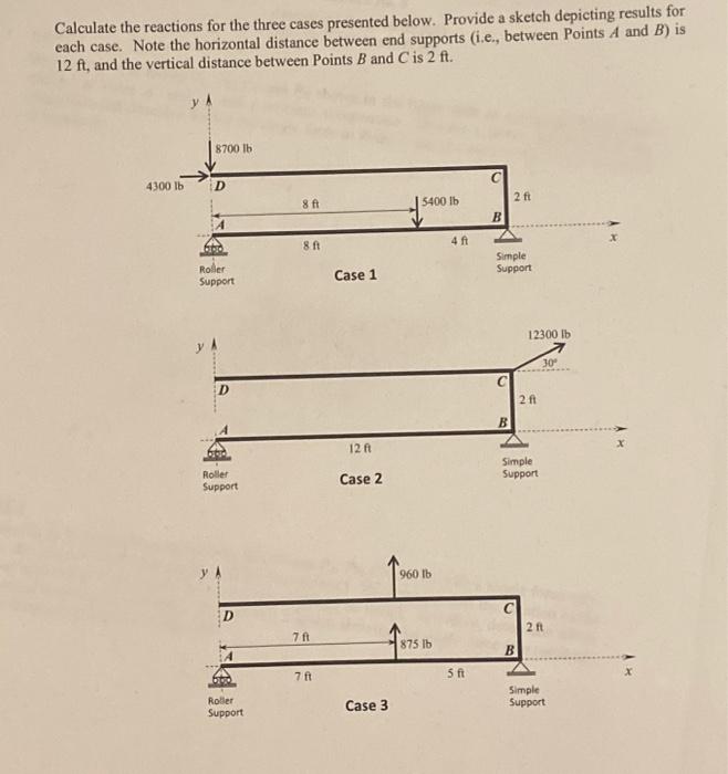 Calculate the reactions for the three cases presented | Chegg.com