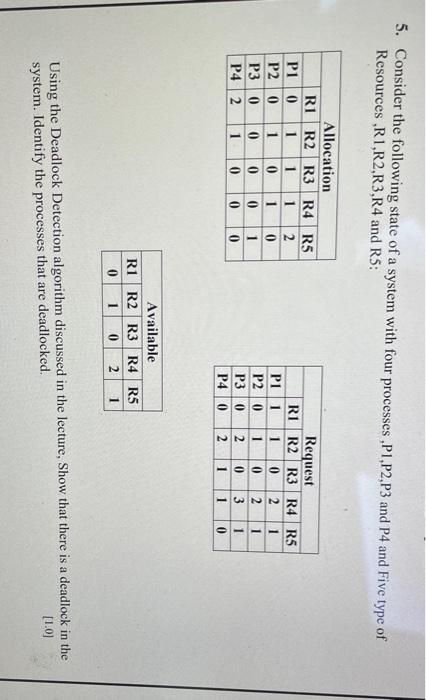 Solved 5. Consider the following state of a system with four | Chegg.com