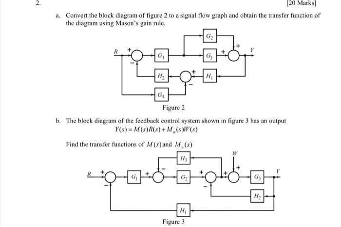 Solved [20 Marks] a. Convert the block diagram of figure 2 | Chegg.com