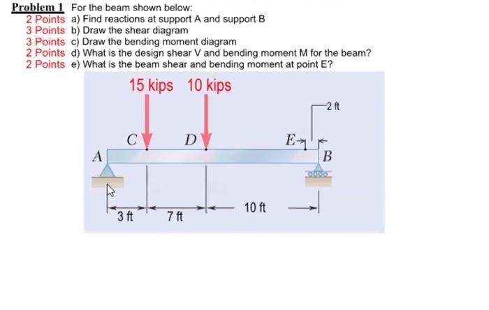 Solved Problem 1 For the beam shown below: 2 Points a) Find | Chegg.com