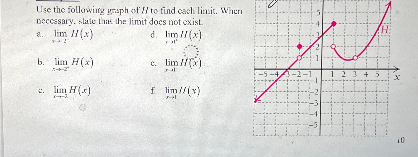 Solved Use the following graph of H ﻿to find each limit. | Chegg.com