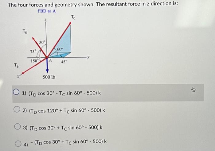Solved The four forces and geometry shown. The resultant | Chegg.com
