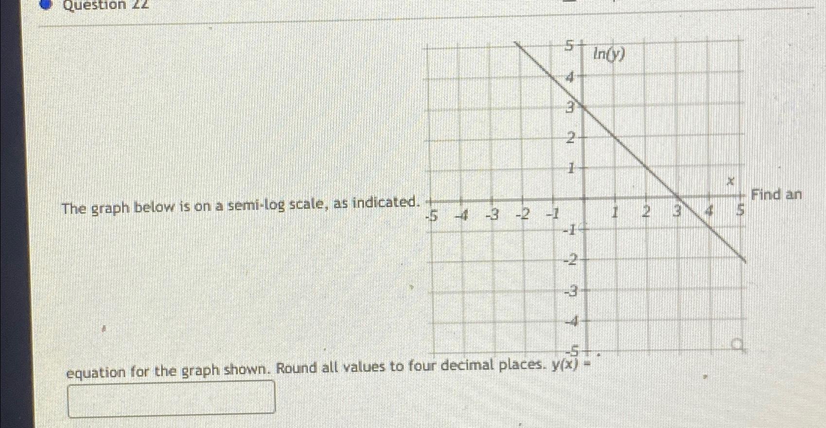 Solved Question 22The graph below is on a semi-log scale, as | Chegg.com