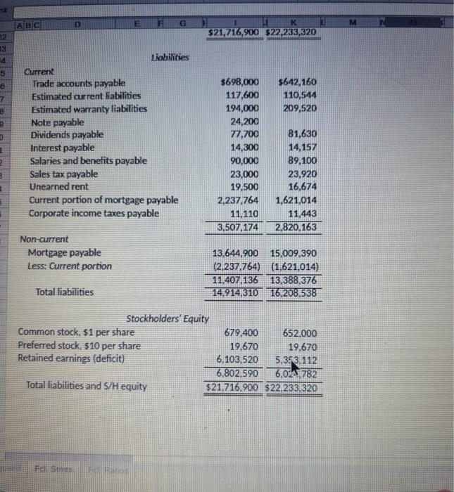 Solved The finandal statements of Dandy Distributors ttd.