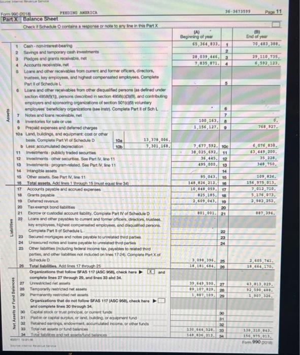 Use 2018 Form 990 And The 2019 Audited Financial | Chegg.com