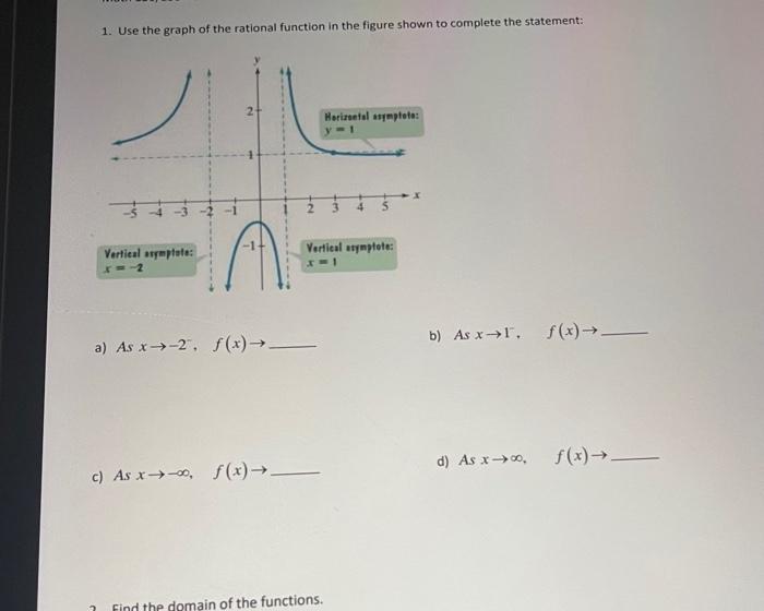 Solved 1. Use the graph of the rational function in the | Chegg.com