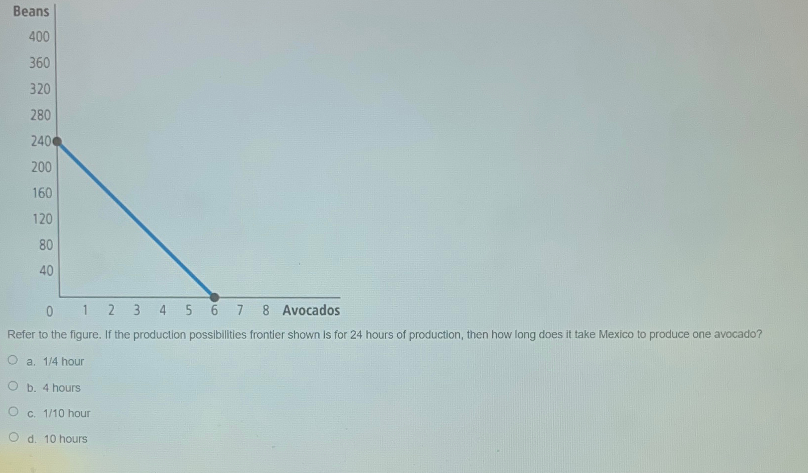 Solved Refer to the figure. If the production possibilities | Chegg.com
