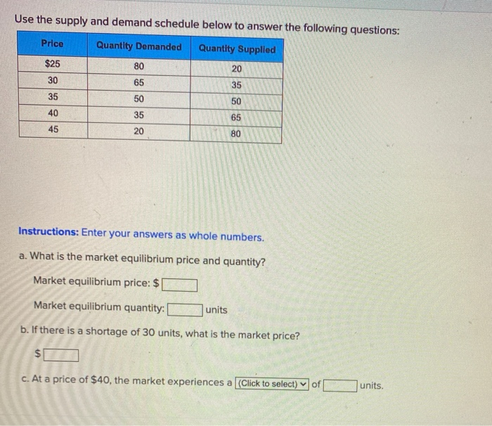 Solved Use the supply and demand schedule below to answer | Chegg.com
