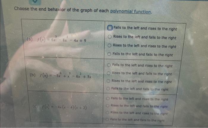 Solved Choose the end behavior of the graph of each | Chegg.com