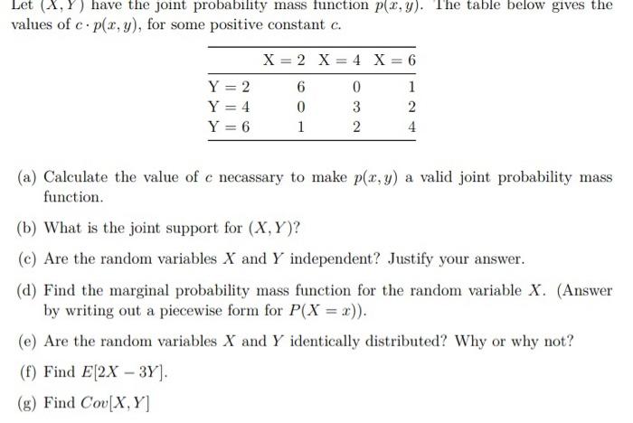 Solved Let X Y Have The Joint Probability Mass Function Chegg Com