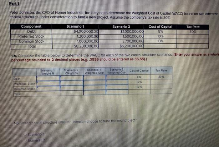 Solved Part 1 Peter Johnson, the CFO of Homer Industries. | Chegg.com