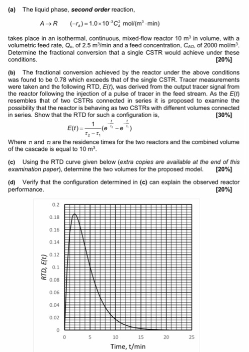 Solved (a) The liquid phase, second order reaction, A R | Chegg.com