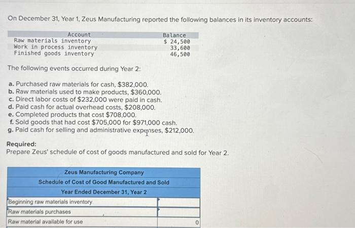 Solved On December 31 , Year 1, Zeus Manufacturing reported | Chegg.com