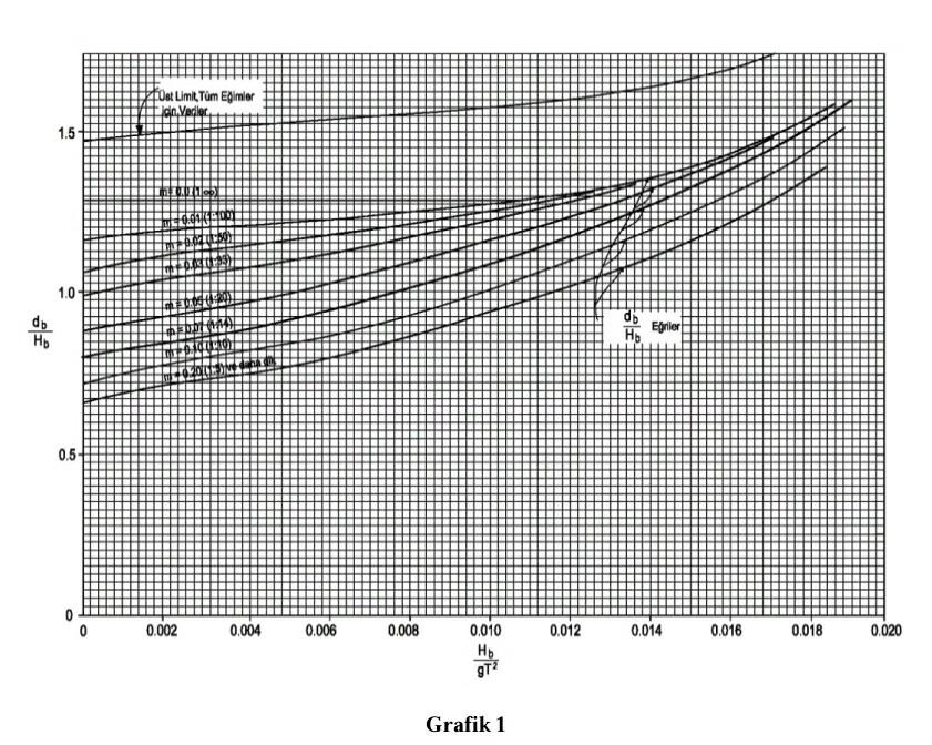 The pressure distribution in a sinusoidal wave using | Chegg.com