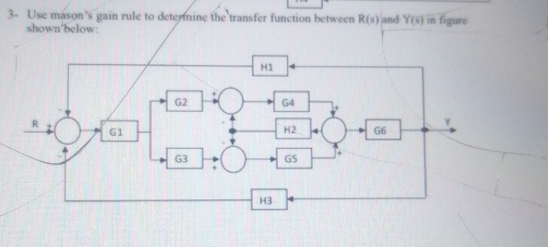 Solved 3- ﻿Use mason's gain rule to detemine the transfer | Chegg.com