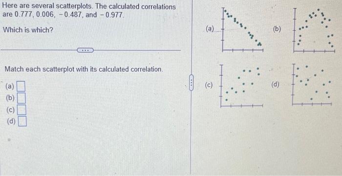 Solved Here are several scatterplots. The calculated | Chegg.com