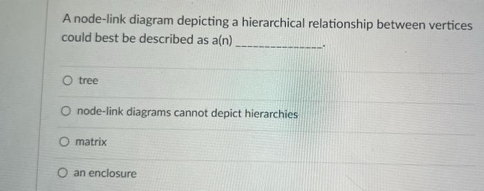 Solved A node-link diagram depicting a hierarchical | Chegg.com