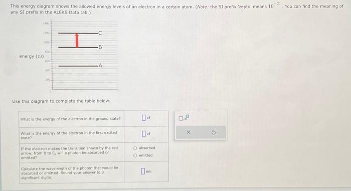 Solved This energy diagram shows the allowed energy levels | Chegg.com