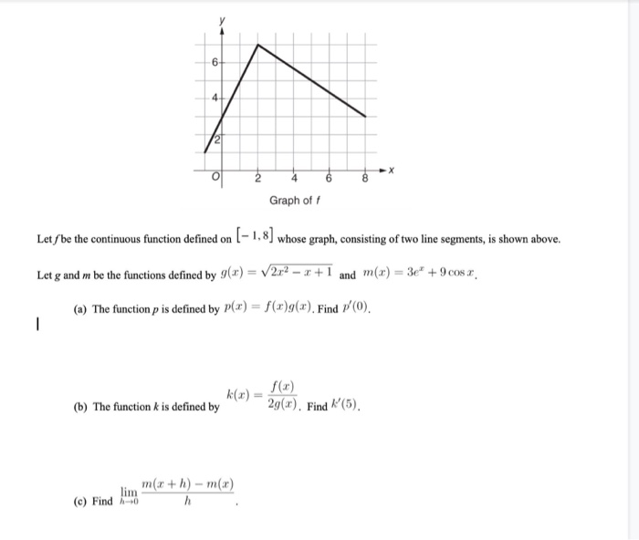 Solved Graph off Let / be the continuous function defined on | Chegg.com