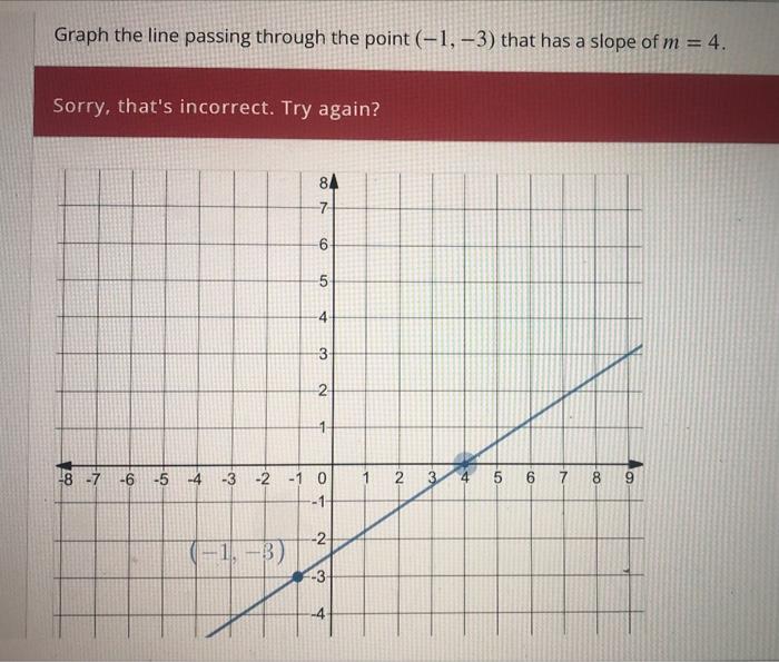 Solved Graph the line passing through the point (-1, -3) | Chegg.com