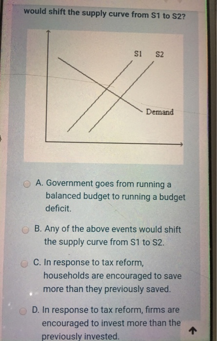 Solved would shift the supply curve from S1 to S2? S1 S2 | Chegg.com