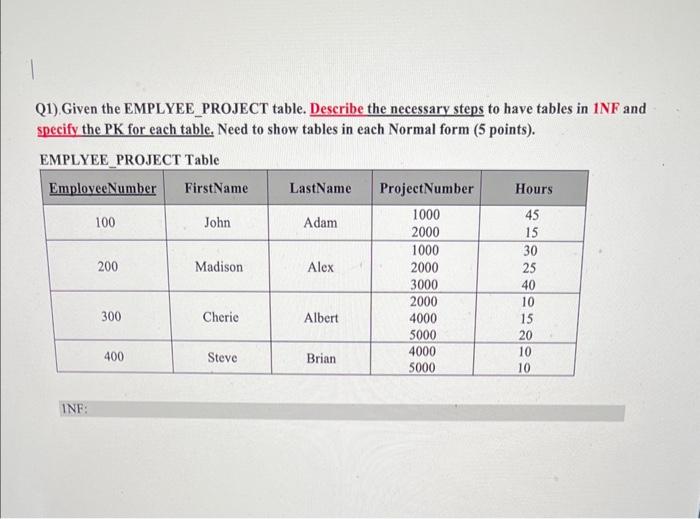 Solved Q1). Given the EMPLYEE_PROJECT table. Describe the | Chegg.com