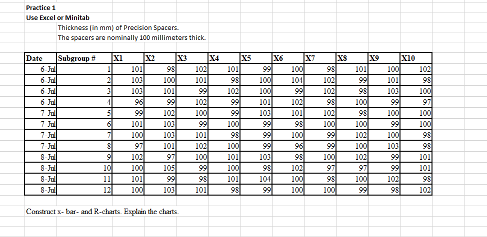 Solved Practice 1Use Excel or MinitabThickness (in mm) ﻿of | Chegg.com