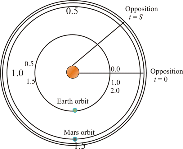 carroll and ostlie astrophysics