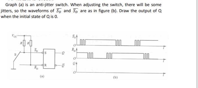 Graph (a) is an anti-jitter switch. When adjusting | Chegg.com