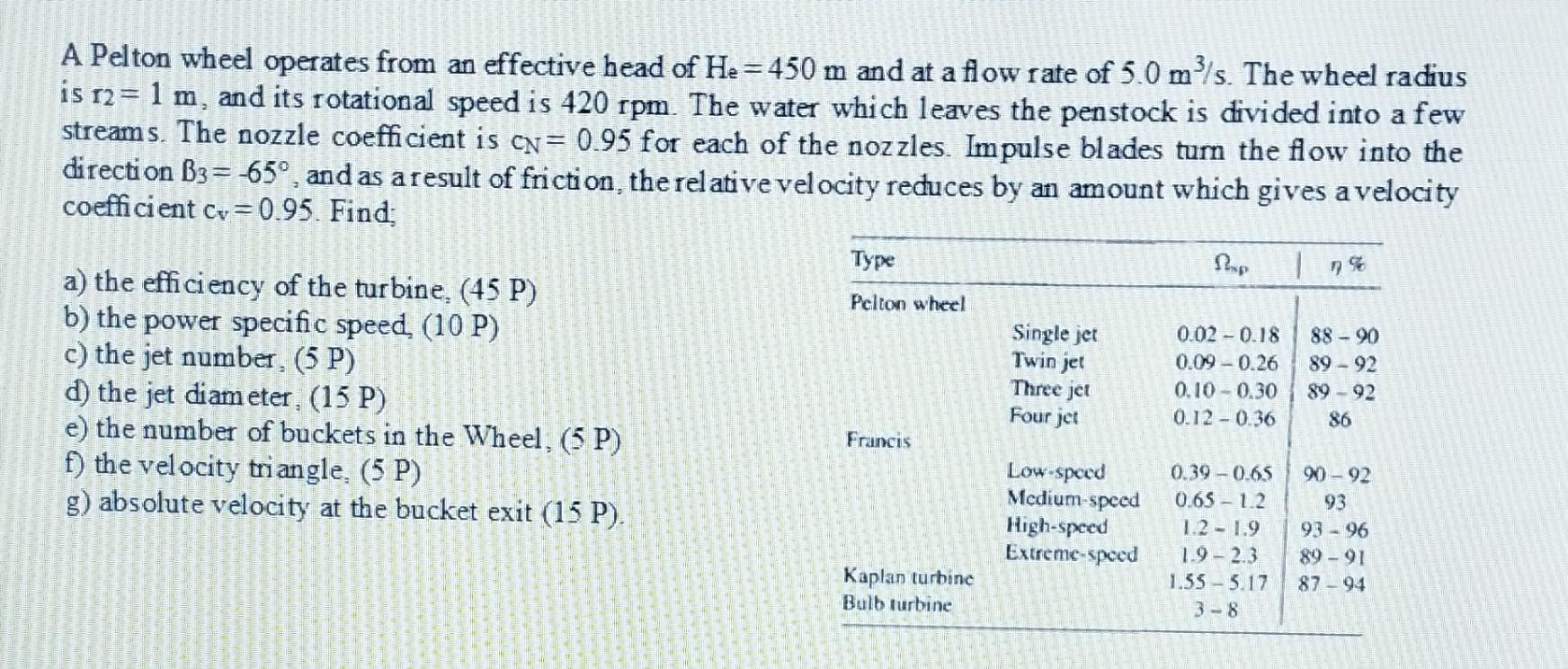 Solved A Pelton wheel operates from an effective head of