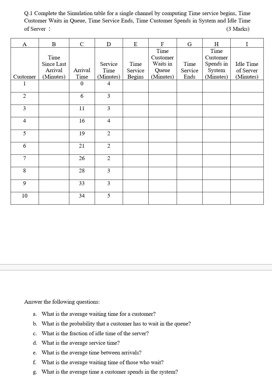 Solved Q.1 Complete the Simulation table for a single | Chegg.com
