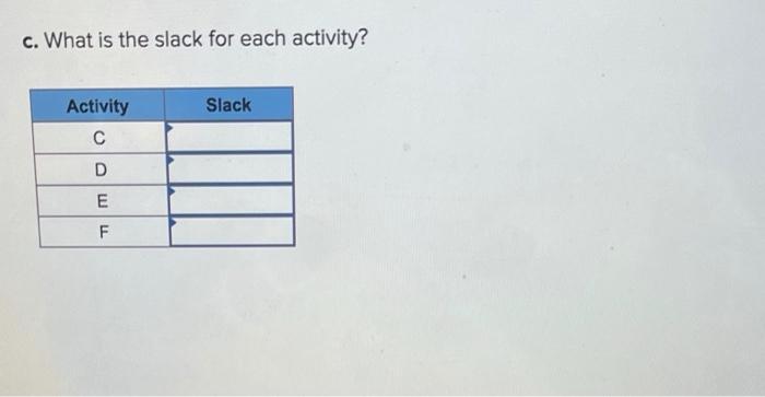 Solved Additional Problem 17-2 (Algo) The following Activity | Chegg.com