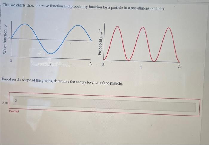 The two charts show the wave function and probability | Chegg.com