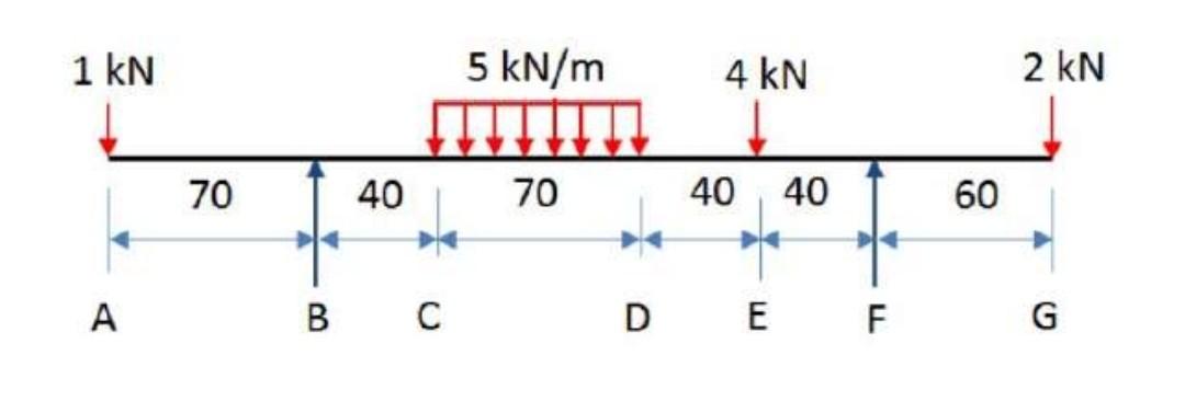 Solved Draw SFD AND BMD for the following diagram,dimensions | Chegg.com