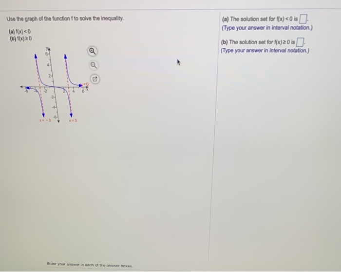 Solved Use the graph of the function to solve the | Chegg.com