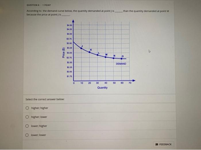 Solved QUESTION 8.1 POINT than the quantity demanded at | Chegg.com