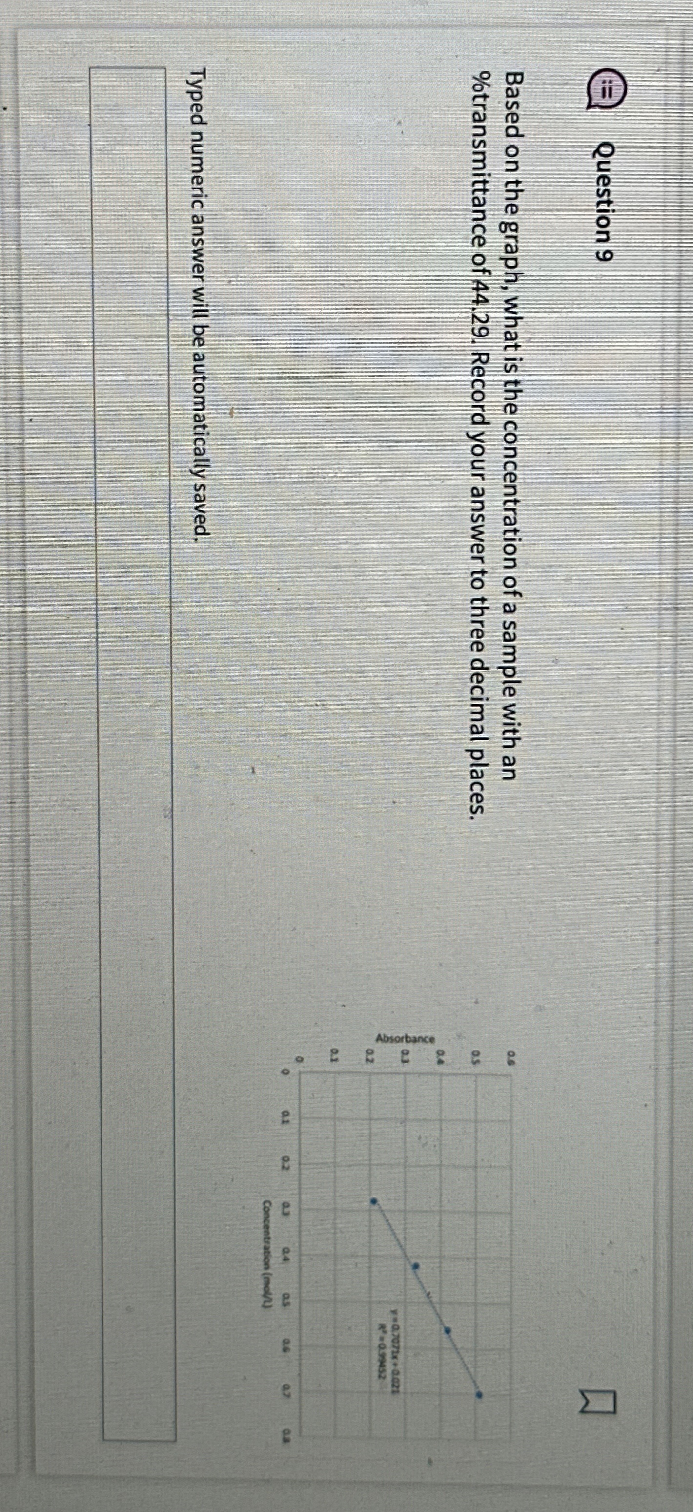Solved Question 9Based on the graph, what is the | Chegg.com