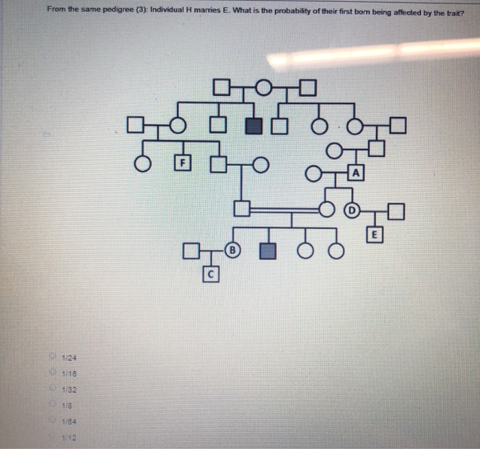 Solved The Following Questions Refer To This Pedigree (3) Of 