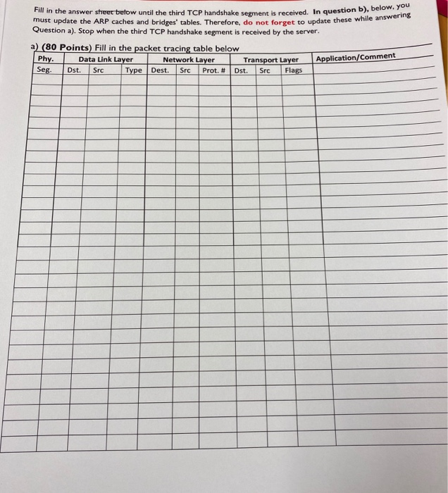 please fill in the packet tracing table below and | Chegg.com