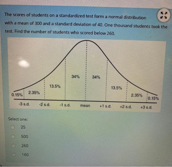 Solved The scores of students on a standardized test form a