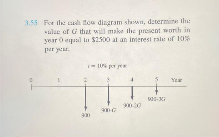 Solved .55 For The Cash Flow Diagram Shown, Determine The | Chegg.com