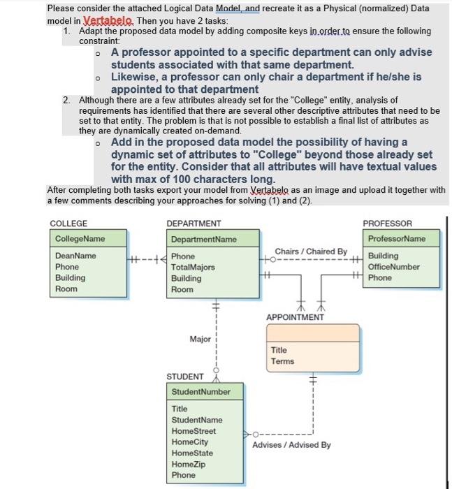 Solved Please consider the attached Logical Data Model and | Chegg.com