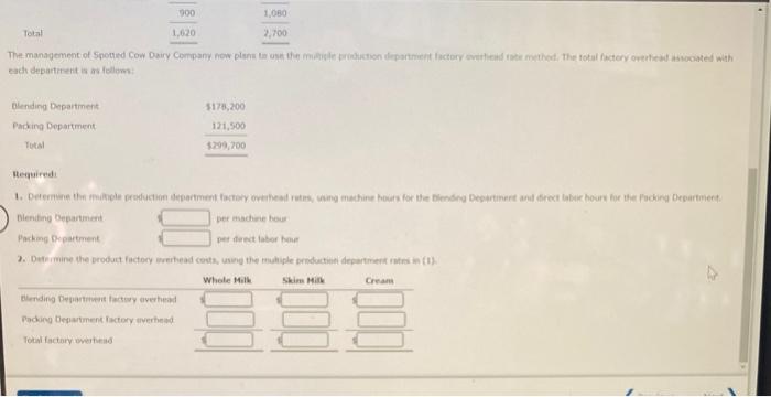 Solved Multiple Production Department Factory Overhead Rates | Chegg.com