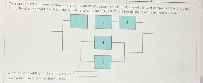 Solved Consider The System Shown Below Where The Reliabi