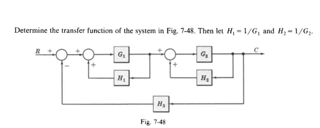 Solved Determine the transfer function of the system in Fig. | Chegg.com