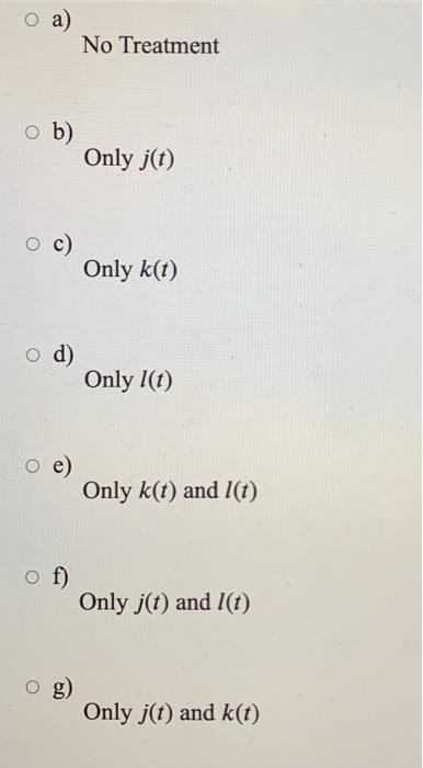 Solved Suppose An Untreated Tumor Grows At An Unknown Rat Chegg Com