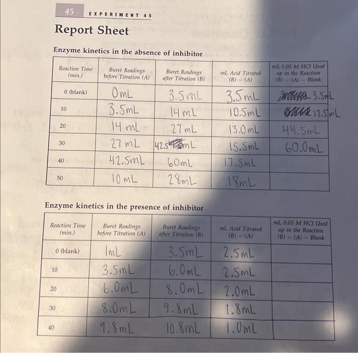 Enzyme in the absence of inhibitor Enzyme