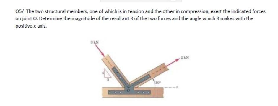 Solved 05/ The Two Structural Members, One Of Which Is In | Chegg.com