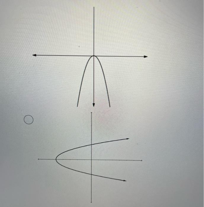 Solved Which of the following graphs represents an even | Chegg.com