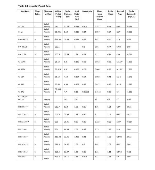 Pick ANY 10 planetary systems downloaduse the table | Chegg.com